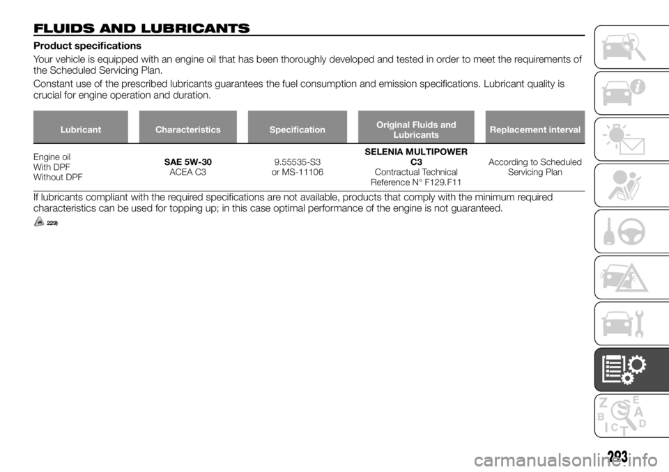 FIAT FULLBACK 2017 Owner handbook (in English) FLUIDS AND LUBRICANTS
Product specifications
Your vehicle is equipped with an engine oil that has been thoroughly developed and tested in order to meet the requirements of
the Scheduled Servicing Plan FIAT FULLBACK 2017 Owner handbook (in English) FLUIDS AND LUBRICANTS
Product specifications
Your vehicle is equipped with an engine oil that has been thoroughly developed and tested in order to meet the requirements of
the Scheduled Servicing Plan