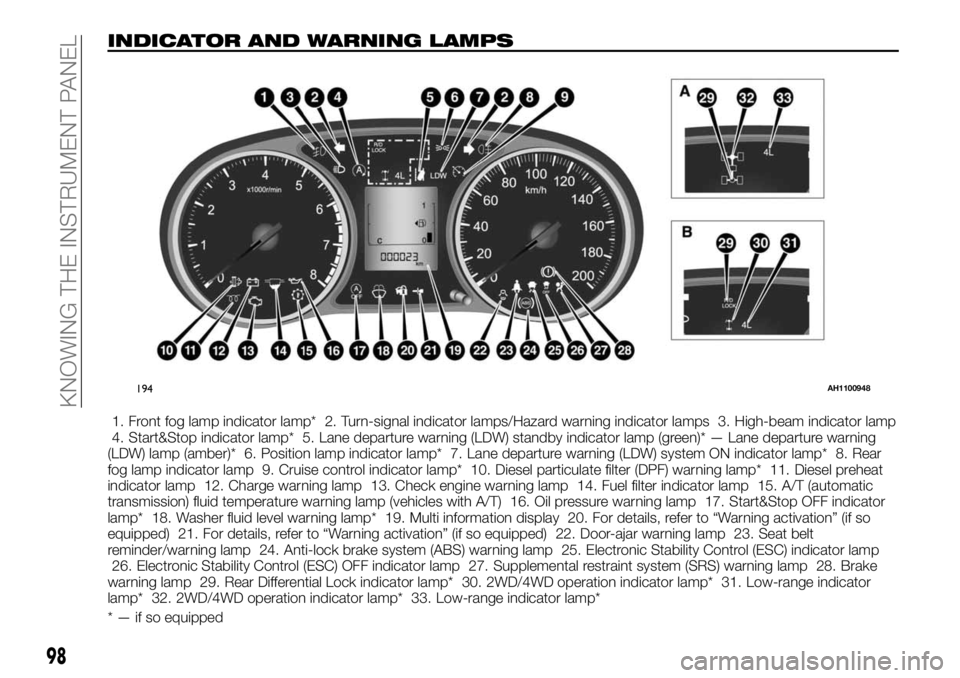 FIAT FULLBACK 2017  Owner handbook (in English) INDICATOR AND WARNING LAMPS
1. Front fog lamp indicator lamp* 2. Turn-signal indicator lamps/Hazard warning indicator lamps 3. High-beam indicator lamp
4. Start&Stop indicator lamp* 5. Lane departure 