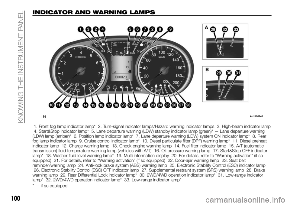 FIAT FULLBACK 2018  Owner handbook (in English) INDICATOR AND WARNING LAMPS
1. Front fog lamp indicator lamp* 2. Turn-signal indicator lamps/Hazard warning indicator lamps 3. High-beam indicator lamp
4. Start&Stop indicator lamp* 5. Lane departure 