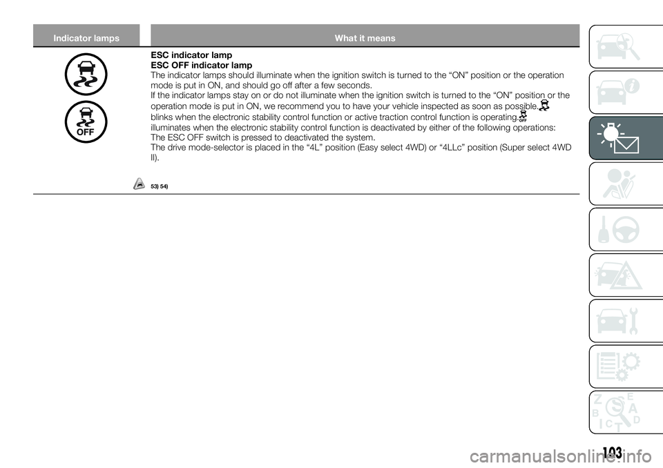 FIAT FULLBACK 2018 Owner handbook (in English) Indicator lamps What it means
ESC indicator lamp
ESC OFF indicator lamp
The indicator lamps should illuminate when the ignition switch is turned to the “ON” position or the operation
mode is put i FIAT FULLBACK 2018 Owner handbook (in English) Indicator lamps What it means
ESC indicator lamp
ESC OFF indicator lamp
The indicator lamps should illuminate when the ignition switch is turned to the “ON” position or the operation
mode is put i