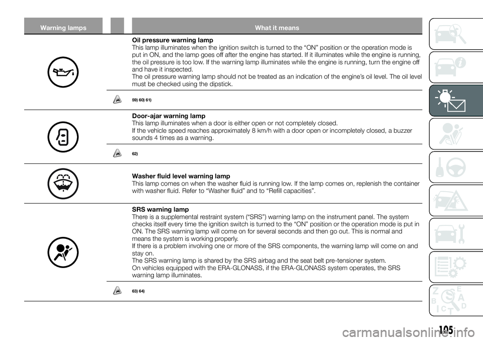 FIAT FULLBACK 2018 Owner handbook (in English) Warning lamps What it means
Oil pressure warning lamp
This lamp illuminates when the ignition switch is turned to the “ON” position or the operation mode is
put in ON, and the lamp goes off after FIAT FULLBACK 2018 Owner handbook (in English) Warning lamps What it means
Oil pressure warning lamp
This lamp illuminates when the ignition switch is turned to the “ON” position or the operation mode is
put in ON, and the lamp goes off after
