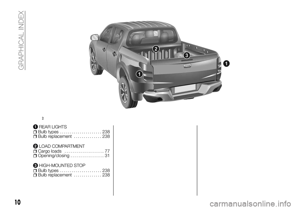 FIAT FULLBACK 2018  Owner handbook (in English) REAR LIGHTSBulb types..................... 238Bulb replacement.............. 238
LOAD COMPARTMENTCargo loads.................... 77Opening/closing................. 31
HIGH-MOUNTED STOPBulb types......