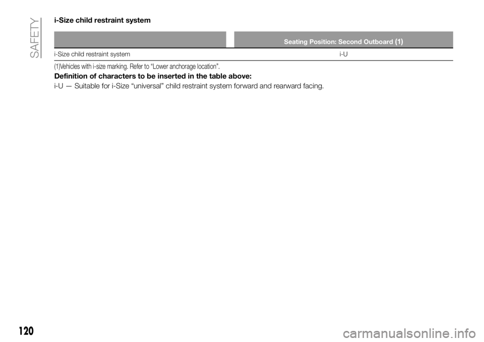 FIAT FULLBACK 2018 Owner handbook (in English) i-Size child restraint system
Seating Position: Second Outboard(1)
i-Size child restraint systemi-U
(1)Vehicles with i-size marking. Refer to “Lower anchorage location”.
Definition of characters t FIAT FULLBACK 2018 Owner handbook (in English) i-Size child restraint system
Seating Position: Second Outboard(1)
i-Size child restraint systemi-U
(1)Vehicles with i-size marking. Refer to “Lower anchorage location”.
Definition of characters t