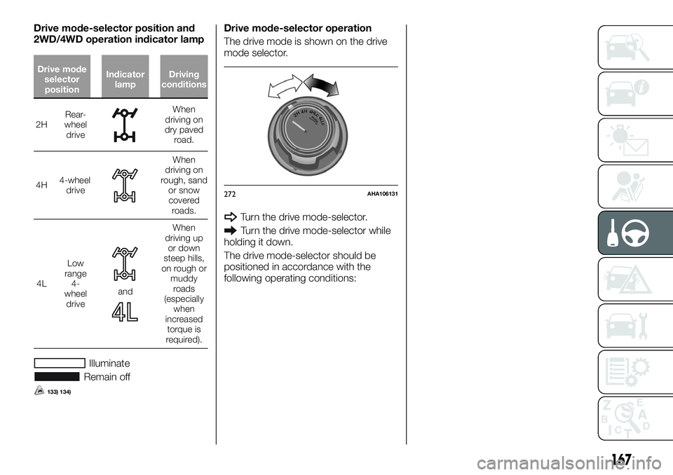 FIAT FULLBACK 2018 Owner handbook (in English) Drive mode-selector position and
2WD/4WD operation indicator lamp
Drive mode
selector
positionIndicator
lampDriving
conditions
2HRear-
wheel
drive
When
driving on
dry paved
road.
4H4-wheel
drive
When
FIAT FULLBACK 2018 Owner handbook (in English) Drive mode-selector position and
2WD/4WD operation indicator lamp
Drive mode
selector
positionIndicator
lampDriving
conditions
2HRear-
wheel
drive
When
driving on
dry paved
road.
4H4-wheel
drive
When