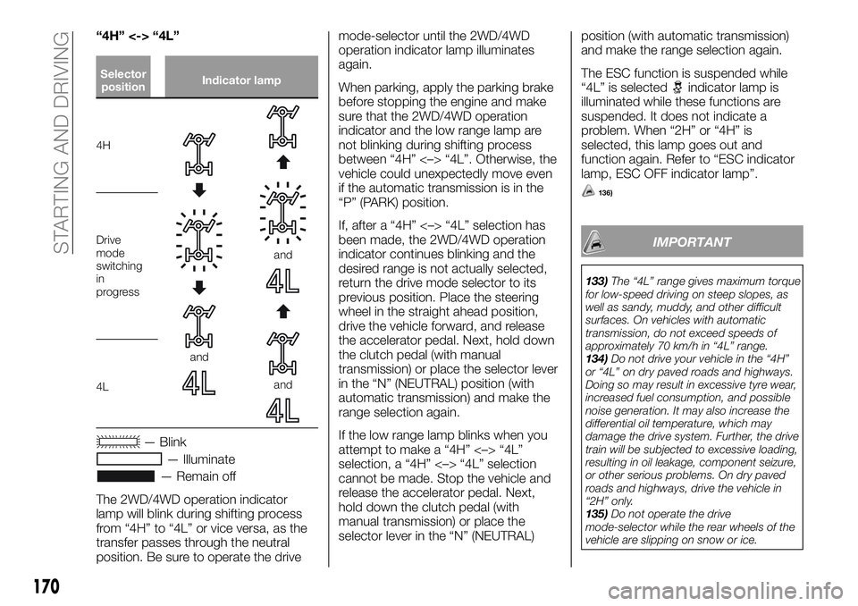 FIAT FULLBACK 2018 Owner handbook (in English) “4H” <-> “4L”
Selector
positionIndicator lamp
4H
and
and
and
Drive
mode
switching
in
progress
4L
— Blink
— Illuminate
— Remain off
The 2WD/4WD operation indicator
lamp will blink during FIAT FULLBACK 2018 Owner handbook (in English) “4H” <-> “4L”
Selector
positionIndicator lamp
4H
and
and
and
Drive
mode
switching
in
progress
4L
— Blink
— Illuminate
— Remain off
The 2WD/4WD operation indicator
lamp will blink during
