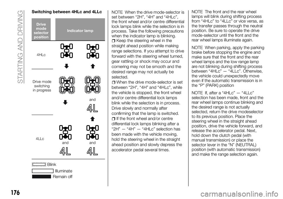 FIAT FULLBACK 2018 Owner handbook (in English) Switching between 4HLc and 4LLc
Drive
mode
selector
positionIndicator lamp
4HLc
Drive mode
switching
in progress
and
4LLcandand
Blink
Illuminate
Remain offNOTE When the drive mode-selector is
set betw FIAT FULLBACK 2018 Owner handbook (in English) Switching between 4HLc and 4LLc
Drive
mode
selector
positionIndicator lamp
4HLc
Drive mode
switching
in progress
and
4LLcandand
Blink
Illuminate
Remain offNOTE When the drive mode-selector is
set betw