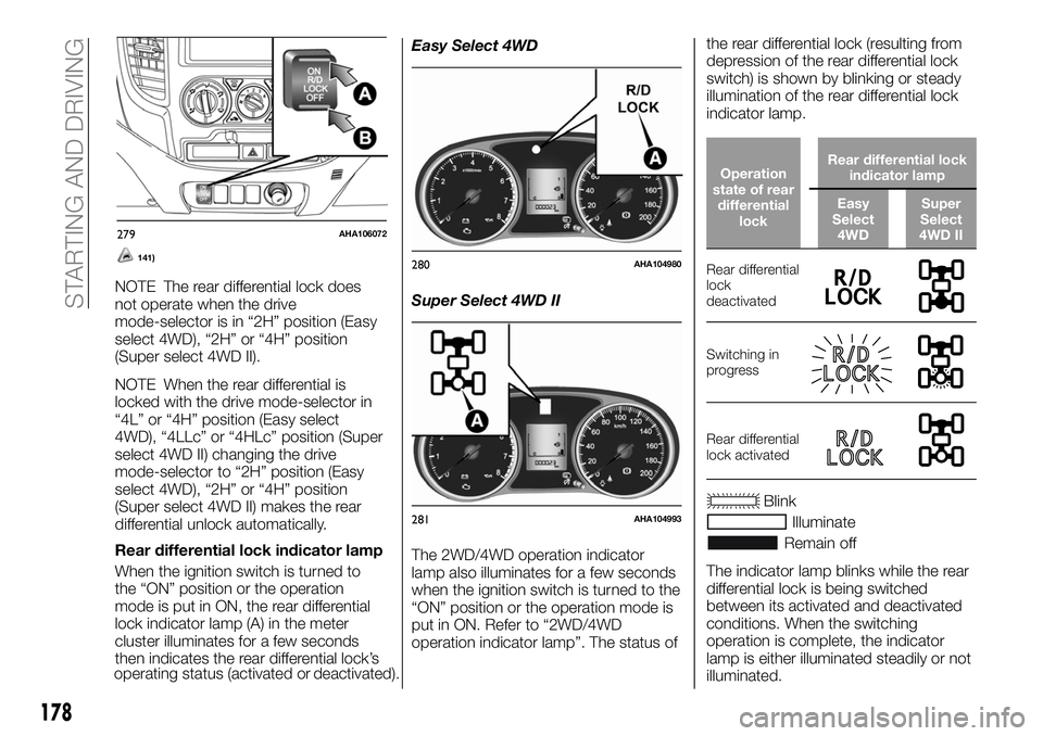 FIAT FULLBACK 2018 Owner handbook (in English) 141)
NOTE The rear differential lock does
not operate when the drive
mode-selector is in “2H” position (Easy
select 4WD), “2H” or “4H” position
(Super select 4WD II).
NOTE When the rear di FIAT FULLBACK 2018 Owner handbook (in English) 141)
NOTE The rear differential lock does
not operate when the drive
mode-selector is in “2H” position (Easy
select 4WD), “2H” or “4H” position
(Super select 4WD II).
NOTE When the rear di