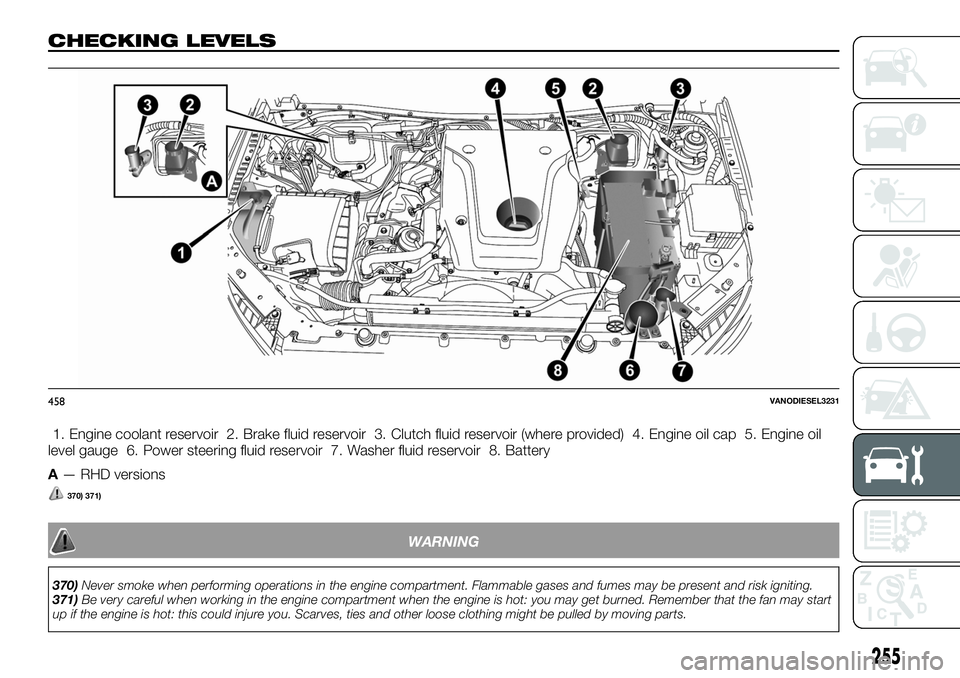 FIAT FULLBACK 2018 Owner handbook (in English) CHECKING LEVELS
1. Engine coolant reservoir 2. Brake fluid reservoir 3. Clutch fluid reservoir (where provided) 4. Engine oil cap 5. Engine oil
level gauge 6. Power steering fluid reservoir 7. Washer FIAT FULLBACK 2018 Owner handbook (in English) CHECKING LEVELS
1. Engine coolant reservoir 2. Brake fluid reservoir 3. Clutch fluid reservoir (where provided) 4. Engine oil cap 5. Engine oil
level gauge 6. Power steering fluid reservoir 7. Washer