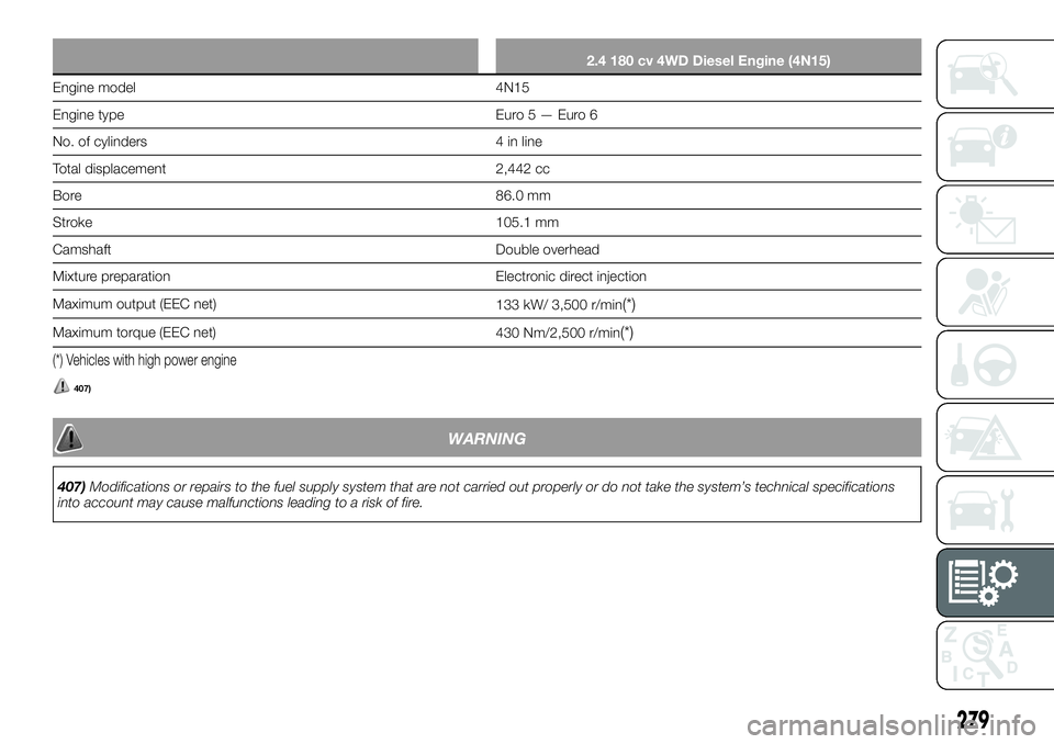 FIAT FULLBACK 2018 Owner handbook (in English) 2.4 180 cv 4WD Diesel Engine (4N15)
Engine model 4N15
Engine type Euro5—Euro6
No. of cylinders 4 in line
Total displacement 2,442 cc
Bore 86.0 mm
Stroke 105.1 mm
Camshaft Double overhead
Mixture pre FIAT FULLBACK 2018 Owner handbook (in English) 2.4 180 cv 4WD Diesel Engine (4N15)
Engine model 4N15
Engine type Euro5—Euro6
No. of cylinders 4 in line
Total displacement 2,442 cc
Bore 86.0 mm
Stroke 105.1 mm
Camshaft Double overhead
Mixture pre