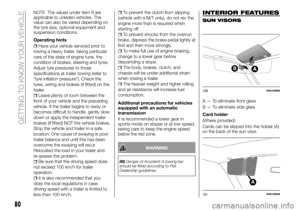 FIAT FULLBACK 2018  Owner handbook (in English) NOTE The values under item 9 are
applicable to unladen vehicles. The
value can also be varied depending on
the tyre size, optional equipment and
suspension conditions.
Operating hints
Have your vehicl