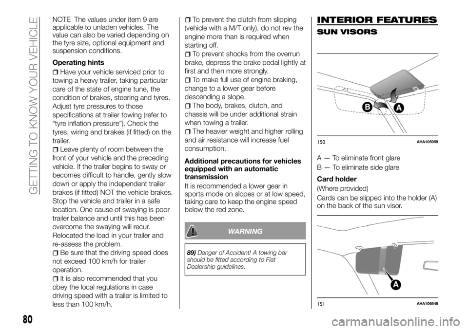 FIAT FULLBACK 2018 Owner handbook (in English) NOTE The values under item 9 are
applicable to unladen vehicles. The
value can also be varied depending on
the tyre size, optional equipment and
suspension conditions.
Operating hints
Have your vehicl FIAT FULLBACK 2018 Owner handbook (in English) NOTE The values under item 9 are
applicable to unladen vehicles. The
value can also be varied depending on
the tyre size, optional equipment and
suspension conditions.
Operating hints
Have your vehicl