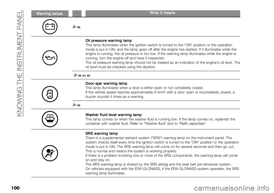 FIAT FULLBACK 2019  Owner handbook (in English)  ]IH!AI[ ?9E AIC?O\NEI? Z@IEY
���
S#$0-0A6#*:’�S,#(-(*"#0’
‘^D
.-6:$"’’&$"/#$0-0A6#*:?0(3 &/:8 (&&%:(,/*"3 #0", *0" (-,(*($, 3#(*+0 (3 *%.,"’ *$ *0" _HI