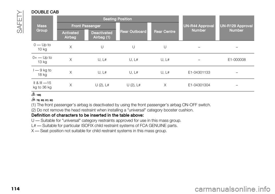 FIAT FULLBACK 2020  Owner handbook (in English)  C@4E?<
���!
!.JQKI%BQ
P#’’
M$)&:
F"#(-0AN)’-(-)0
JLdH\\B::$)8#6
L&*3"$JLdHY[^B::$)8#6
L&*3"$7$)0(N#’’"0A"$
H"#$.&(3)#$2H"#$%"0($"B5(-8#("2
B-$3#A!