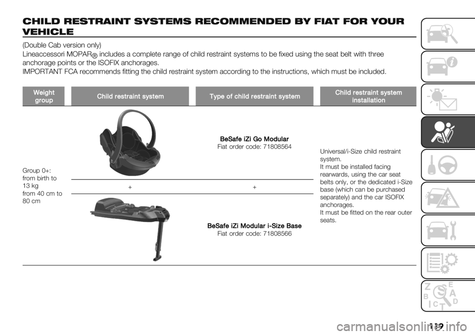 FIAT FULLBACK 2021  Owner handbook (in English) ���
)&’,$ !"(%!#’0% (-(%"8( !").88"0$"$ 1- *’#% *.! -.+!
3"&’),"
UR$%5&" D/5 7".3($, $,&1V
Y(,"/++"33$.( NHZ@O
v(,+&%’"3 / +$:8&"*"