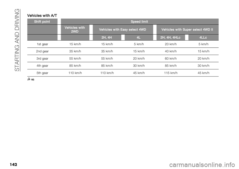 FIAT FULLBACK 2020  Owner handbook (in English)  C?@O?AI[ @IR ROAQAI[
���R
R",-56"’/-(,BG+
F,-=(:)-0(F:""26-*-(
R",-56"’/-(,
[S!R",-56"’/-(,I#’?’"6"5(\S!R",-56"’/-(,F&:"$’"6&#