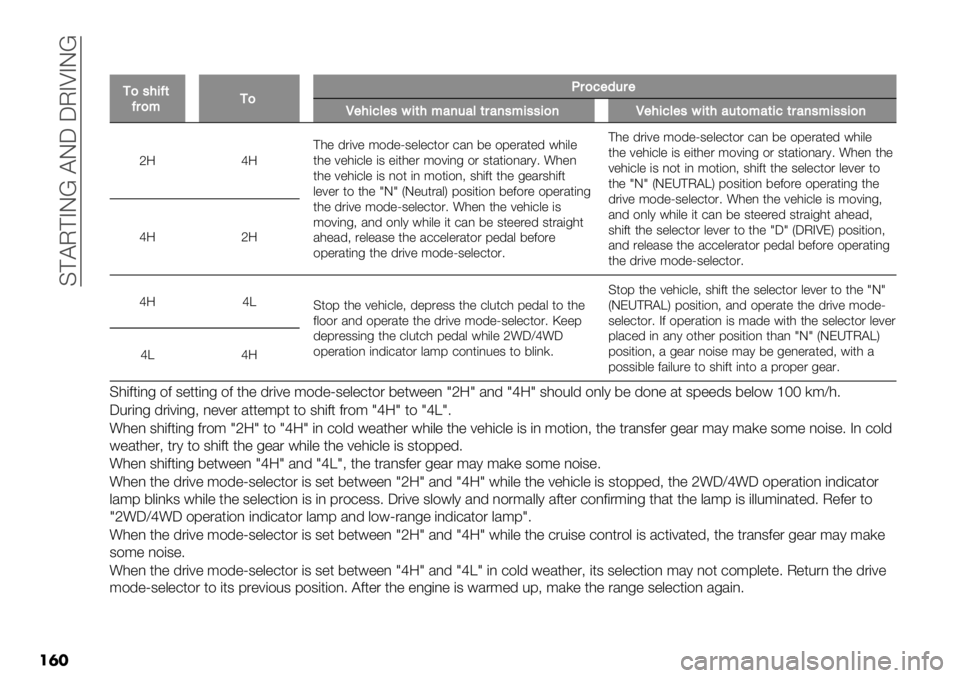 FIAT FULLBACK 2021  Owner handbook (in English)  C?@O?AI[ @IR ROAQAI[
��	�
��
+)’,-=(
=$)*+)N$)5"2&$"
R",-56"’/-(,*#0($#0’*-’’-)0R",-56"’/-(,#&()*#(-5($#0’*-’’-)0
c9d9?0" ’.(7" :$’"P3