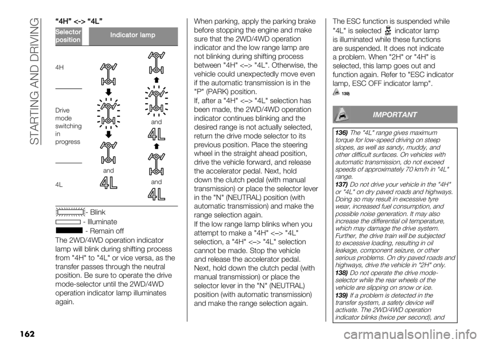 FIAT FULLBACK 2021  Owner handbook (in English)  C?@O?AI[ @IR ROAQAI[
��	�
p\1qrdsp\Kq
F"6"5()$
:)’-(-)0E02-5#()$6#*:
d9
/,’
/,’
/,’
R.(7"
:$’"
3#(*+0(,-
(,
8.$-."33
dY
P B&(,)
P A&&%:(,/*"
P O":/(, $22
?0