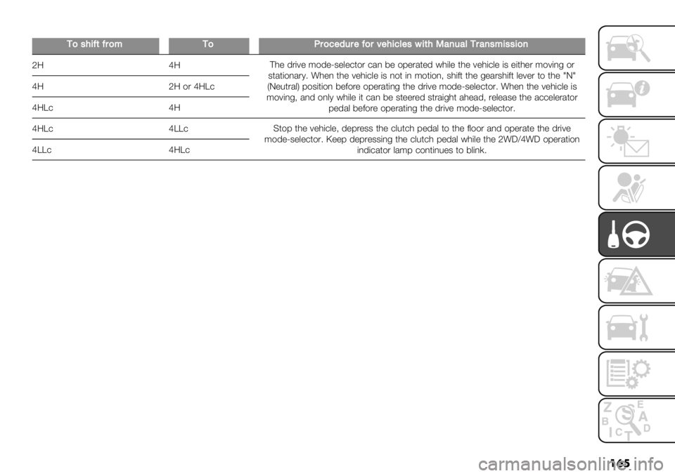 FIAT FULLBACK 2021  Owner handbook (in English) ��	�
�
+)’,-=(=$)*+)N$)5"2&$"=)$8",-56"’/-(,P#0+$#0’*-’’-)0
c9d9?0" ’.(7" :$’"P3"&"+*$. +/, 5" $8"./*"’ #0(&" *0" 7"0(