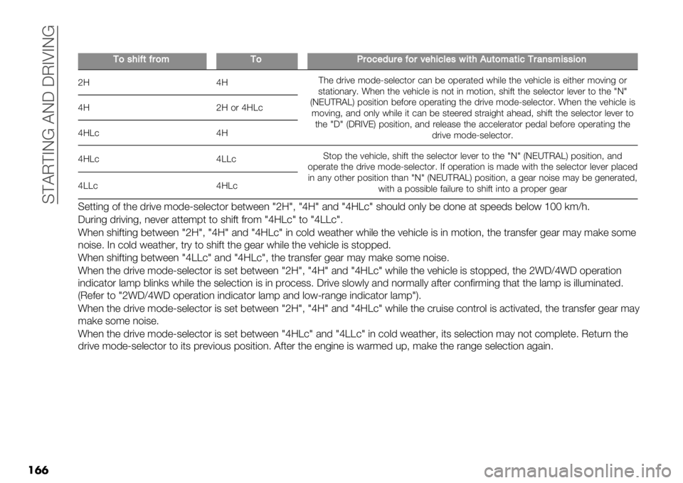 FIAT FULLBACK 2021  Owner handbook (in English)  C?@O?AI[ @IR ROAQAI[
��	�	
��
+)’,-=(=$)*+)N$)5"2&$"=)$8",-56"’/-(,B&()*#(-5+$#0’*-’’-)0
c9d9?0" ’.(7" :$’"P3"&"+*$. +/, 5" $8"./*"’