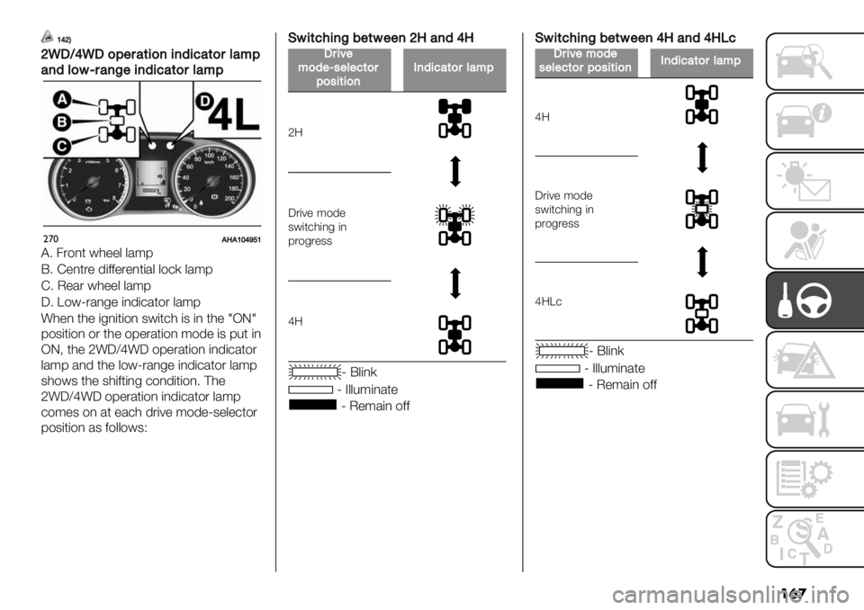 FIAT FULLBACK 2021  Owner handbook (in English) ��	�

Y\[D
[S!G\S!):"$#(-)0-02-5#()$6#*:
#026)/d$#0A"-02-5#()$6#*:
"’*B1BYZ\^‘Y
@6 4.$,* #0""& &/:8
B6 D",*." ’(22".",*(/& &$+) &/:8
D6 O"/. #0""
