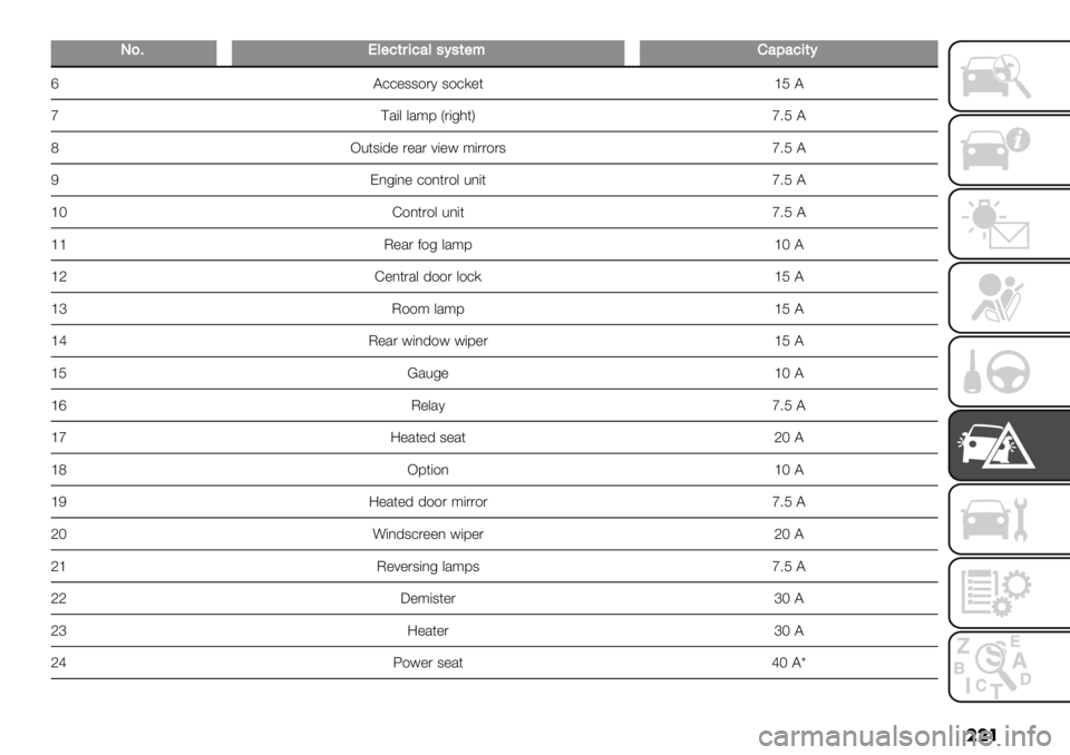 FIAT FULLBACK 2020  Owner handbook (in English) ���
L)9I6"5($-5#6’?’("*%#:#5-(?
g@++"33$.1 3$+)"*aJ@
e?/(& &/:8 U.(-0*Ve6J @
fH%*3(’" ."/. 7("# :(..$.3e6J @
K E,-(," +$,*.$& %,(*e6J @
aL D$,*.$& %,(*e6J @
aa