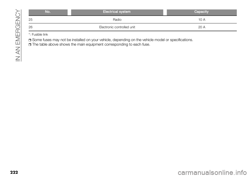 FIAT FULLBACK 2020  Owner handbook (in English)  AI @I ENEO[EID<
���
LL)9I6"5($-5#6’?’("*%#:#5-(?
cJ O/’($aL@
cgE&"+*.$,(+ +$,*.$&&"’ %,(*cL@
iS 4%3(5&" &(,)
C$:" 2%3"3 :/1 ,$* 5" (,3*/&&"’ $, 1$%. 7