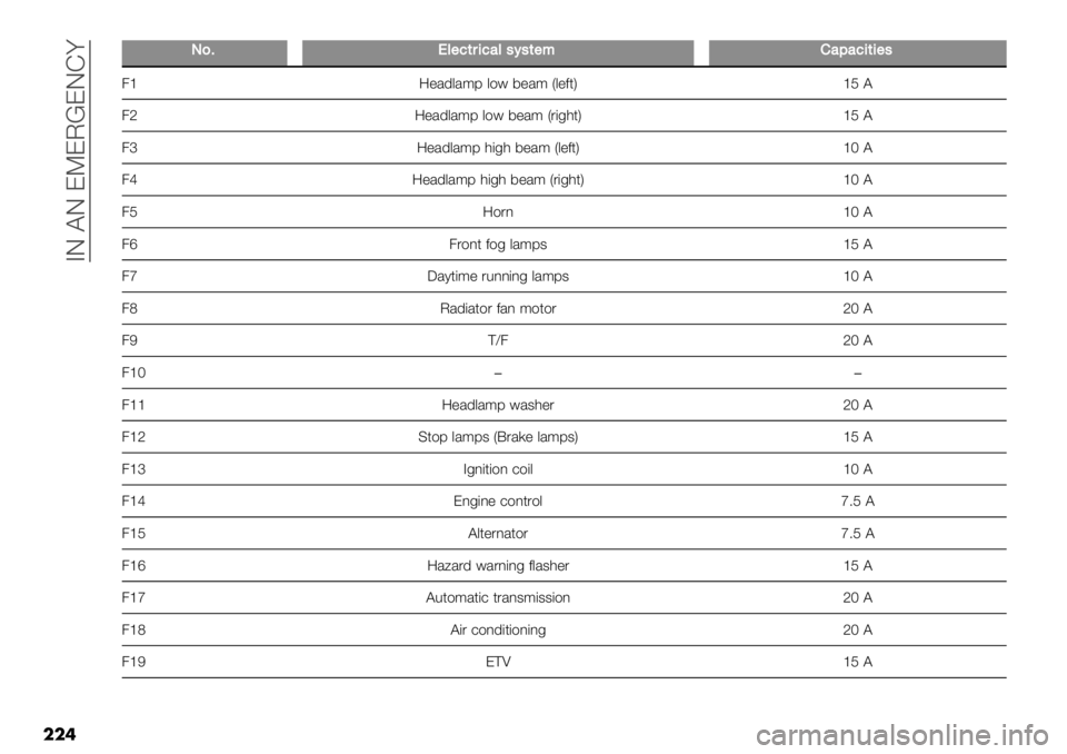 FIAT FULLBACK 2020  Owner handbook (in English)  AI @I ENEO[EID<
���
LL)9I6"5($-5#6’?’("*%#:#5-(-"’
4a9"/’&/:8 &$# 5"/: U&"2*VaJ@
4c9"/’&/:8 &$# 5"/: U.(-0*VaJ@
4b9"/’&/:8 0(-0 5"/: U&"2*Va