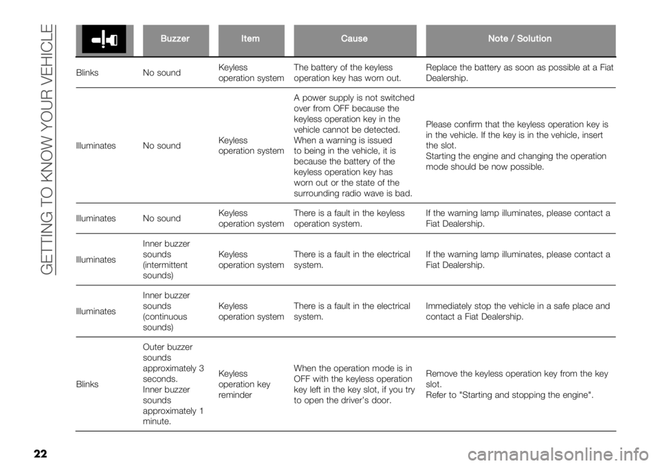 FIAT FULLBACK 2020  Owner handbook (in English)  [E??AI[ ?H ]IH! <H\O QE9ADYE
��
QQ&cc"$E("*%#&’"L)("GF)6&(-)0
B&(,)3 I$ 3$%,’]"1&"33
$8"./*($, 313*":?0" 5/**".1 $2 *0" )"1&"33
$8"./*($,