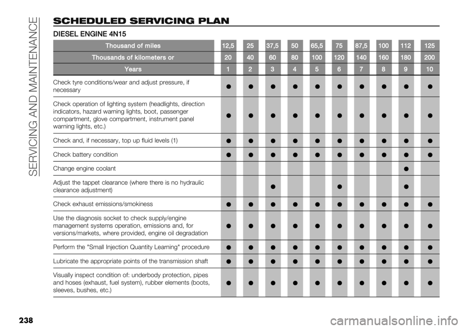 FIAT FULLBACK 2020  Owner handbook (in English)  CEOQADAI[ @IR N@AI?EI@IDE
���
()&"$+,"$ ("!3’)’04 6,#0
!!EIFIKILMELI\LY‘
+,)&’#02)=*-6"’Y[;‘[‘]a;‘‘Zb‘;‘a‘_a;‘YZZYY[Y[‘
+,)&’#02’)=4-6)*"("$