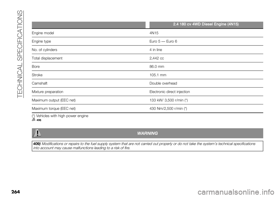 FIAT FULLBACK 2020  Owner handbook (in English)  ?ED9IAD@Y CZEDA4AD@?AHIC
��	�
�
[9\Y_Z58\S!!-"’"6I0A-0"C\LY‘D
E,-(," :$’"&dIaJ
E,-(," *18" E%.$ J�E%.$g
I$6 $2 +1&(,’".3d(, &(,"
?$*/& ’(38&/+":&