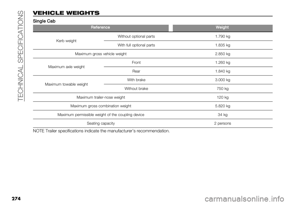 FIAT FULLBACK 2019  Owner handbook (in English)  ?ED9IAD@Y CZEDA4AD@?AHIC
��
�
3"&’)," /"’4&%(
FF-0A6"%#3
H"="$"05"S"-A,(
]".5 #"(-0*!(*0$%* $8*($,/& 8/.*3a6eKL )-
!(*0 2%&& $8*($,/& 8/.*3a6fbJ)-
N/