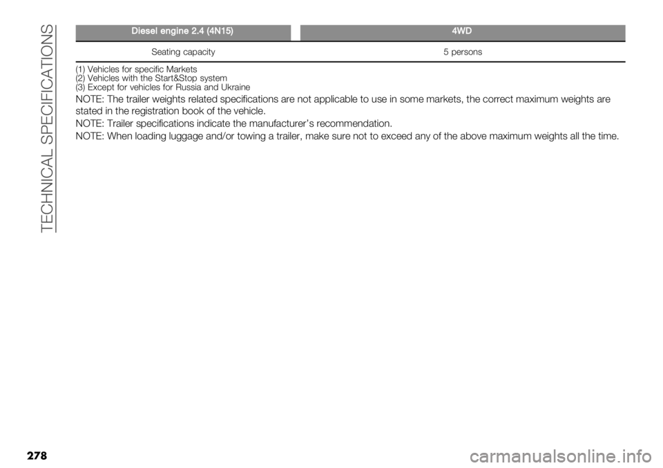 FIAT FULLBACK 2019  Owner handbook (in English)  ?ED9IAD@Y CZEDA4AD@?AHIC
��
�
!!-"’"6"0A-0"[9\C\LY‘D\S!
C"/*(,- +/8/+(*1 J 8".3$,3
UaV Q"0(+&"3 2$. 38"+(2(+ N/.)"*3
UcV Q"0(+&"3 #(*0 *0" C*