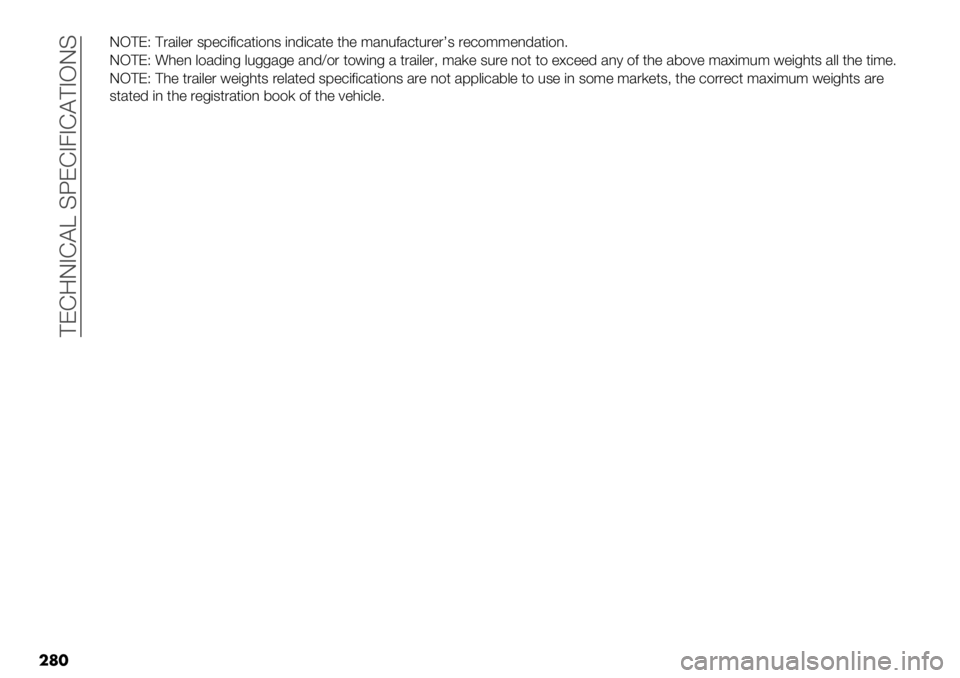 FIAT FULLBACK 2020  Owner handbook (in English)  ?ED9IAD@Y CZEDA4AD@?AHIC
���IH?ES ?./(&". 38"+(2(+/*($,3 (,’(+/*" *0" :/,%2/+*%.".^3 ."+$::",’/*($,6
IH?ES !0", &$/’(,- &%--/-" /,’X$. *$#(,- / *./(&