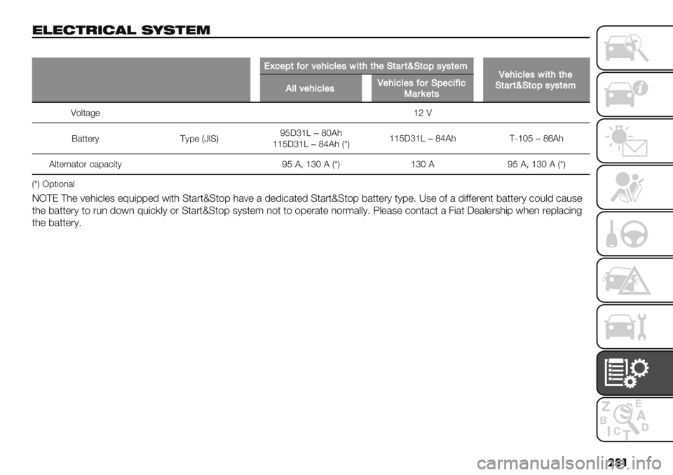 FIAT FULLBACK 2020  Owner handbook (in English) ���
",")%!’)#, (-(%"8
�
I>5":(=)$8",-56"’/-(,(,"F(#$(jF():’?’("*R",-56"’/-(,(,"F(#$(jF():’?’("*B668",-56"’R",-56"’