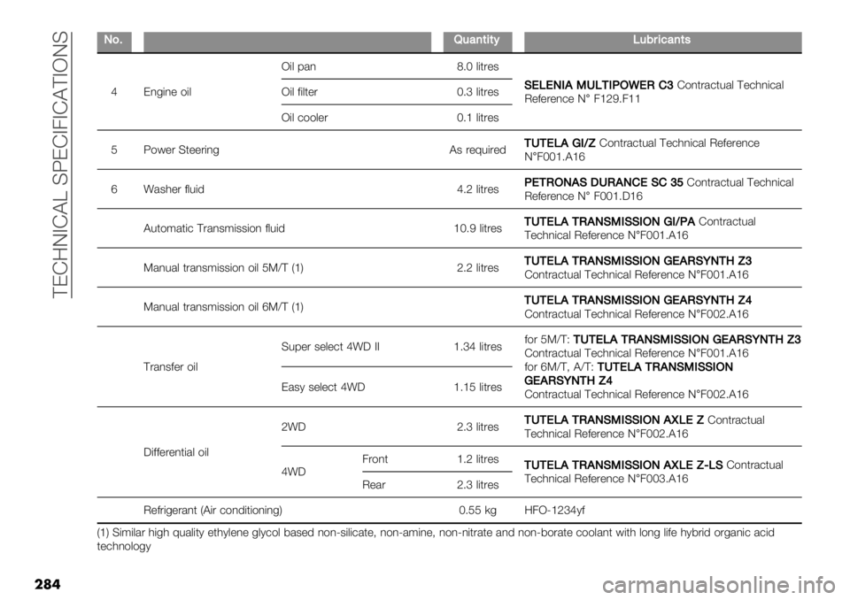 FIAT FULLBACK 2020  Owner handbook (in English)  ?ED9IAD@Y CZEDA4AD@?AHIC
���
LL)9i�(-(?K&3$-5#0(’
dE,-(," $(&H(& 8/,f6L &(*."3FIKILEBPJK+EN.SIH%]D$,*./+*%/& ?"+0,(+/&
O"2".",+" I�4acK64aa H(& 2(&*". L6b&(*.&