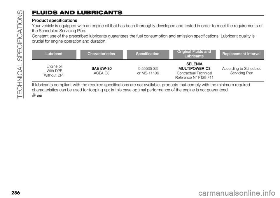 FIAT FULLBACK 2020  Owner handbook (in English)  ?ED9IAD@Y CZEDA4AD@?AHIC
���	
*,+’$( #0$ ,+1!’)#0%(
NN$)2&5(’:"5-=-5#(-)0’
<$%. 7"0(+&" (3 "M%(88"’ #(*0 /, ",-(," $(& *0/* 0/3 5"", *0$.$%-0&1 ’"