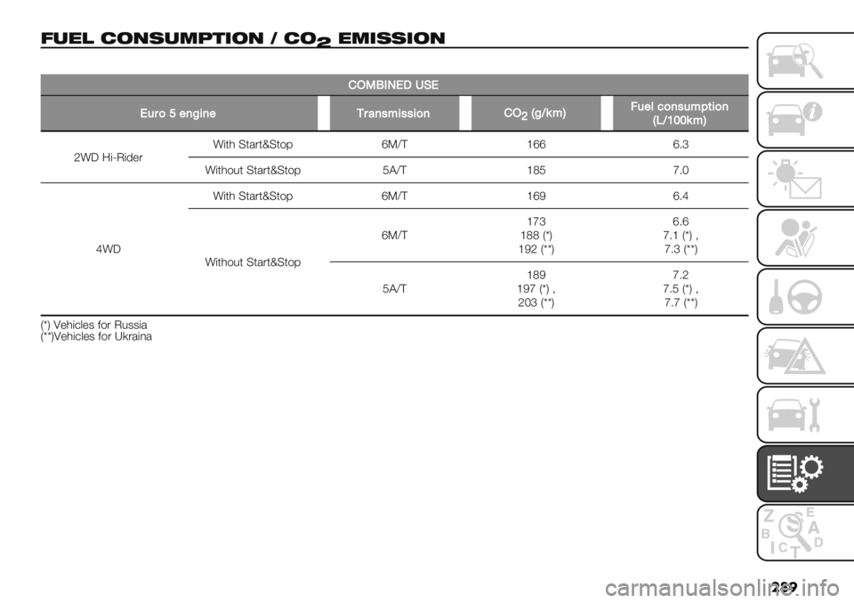 FIAT FULLBACK 2020  Owner handbook (in English) ���
*+", ).0(+86%’.0 5 ).
["8’((’.0
�
%.PQELI!JFI
I&$)‘"0A-0"+$#0’*-’’-)0%.[CAG4*D7&"65)0’&*:(-)0CKGYZZ4*D
c!R 9(PO(’".!(*0 C*/.*nC*$8gNX?agg g6b
!(*0$%* 