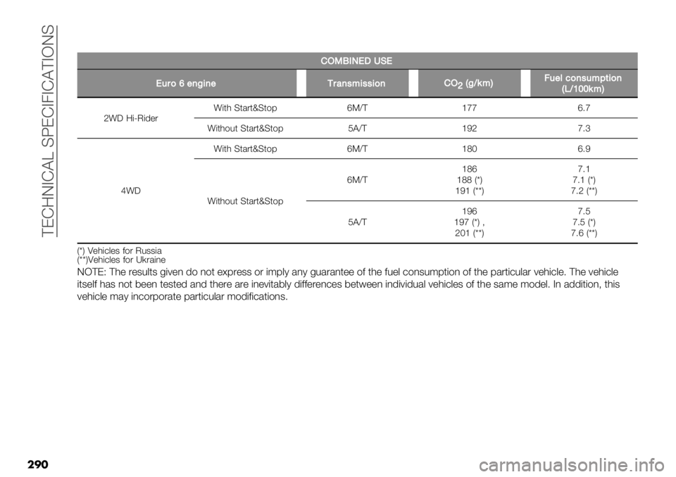 FIAT FULLBACK 2020  Owner handbook (in English)  ?ED9IAD@Y CZEDA4AD@?AHIC
���
��
%.PQELI!JFI
I&$)b"0A-0"+$#0’*-’’-)0%.
[CAG4*D7&"65)0’&*:(-)0
CKGYZZ4*D
c!R 9(PO(’".!(*0 C*/.*nC*$8gNX?aee g6e
!(*0$%* C*/.*nC*$8 J@X?aKc