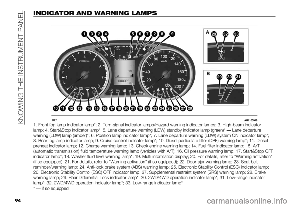 FIAT FULLBACK 2021  Owner handbook (in English)  ]IH!AI[ ?9E AIC?O\NEI? Z@IEY
��
’0$’)#%.! #0$ /#!0’04 ,#86(
��
!()B1YYZZ^\_
a6 4.$,* 2$- &/:8 (,’(+/*$. &/:8i>c6 ?%.,P3(-,/& (,’(+/*$. &/:83X9/T/.’ #/.,(,- (,’(+/*$. &/:83>b6 9(-0P5