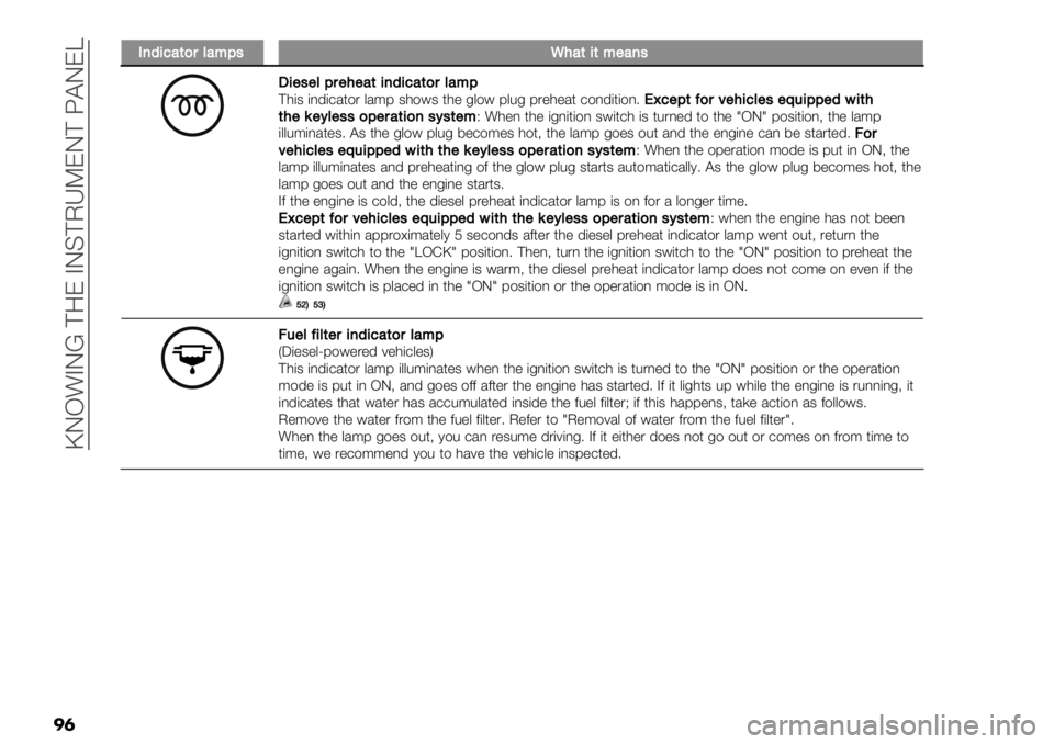 FIAT FULLBACK 2021  Owner handbook (in English)  ]IH!AI[ ?9E AIC?O\NEI? Z@IEY
��	
E02-5#()$6#*:’S,#(-(*"#0’
!-"’"6:$","#(-02-5#()$6#*:?0(3 (,’(+/*$. &/:8 30$#3 *0" -&$# 8&%- 8."0"/* +$,’(*($,6I>5":(=)$