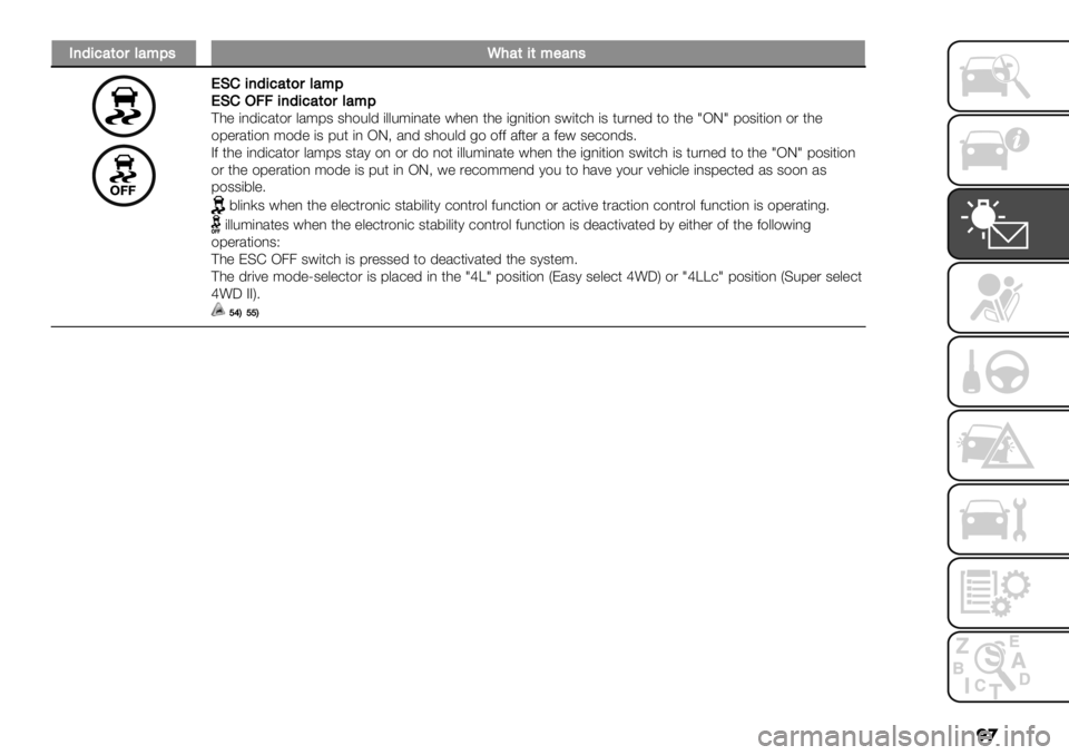 FIAT FULLBACK 2021  Owner handbook (in English) ��

E02-5#()$6#*:’S,#(-(*"#0’
IF%-02-5#()$6#*:IF%.77-02-5#()$6#*:?0" (,’(+/*$. &/:83 30$%&’ (&&%:(,/*" #0", *0" (-,(*($, 3#(*+0 (3 *%.,"’ *$ *0" _HI_ 8$3(*($, $.