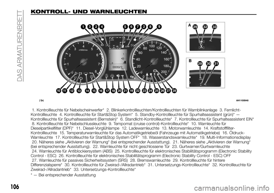 FIAT FULLBACK 2017  Betriebsanleitung (in German) KONTROLL- UND WARNLEUCHTEN
1. Kontrollleuchte für Nebelscheinwerfer* 2. Blinkerkontrollleuchten/Kontrollleuchten für Warnblinkanlage 3. Fernlicht-
Kontrollleuchte 4. Kontrollleuchte für Start&Stop 