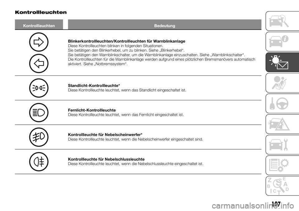 FIAT FULLBACK 2017  Betriebsanleitung (in German) Kontrollleuchten
Kontrollleuchten Bedeutung
Blinkerkontrollleuchten/Kontrollleuchten für Warnblinkanlage
Diese Kontrollleuchten blinken in folgenden Situationen.
Sie betätigen den Blinkerhebel, um z