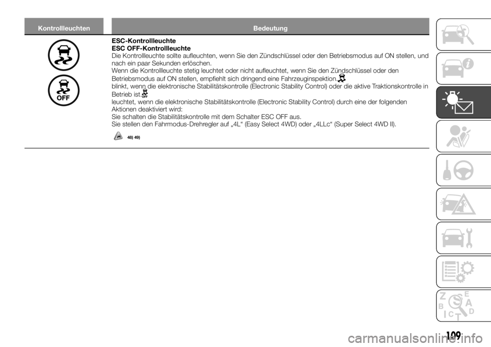 FIAT FULLBACK 2017  Betriebsanleitung (in German) Kontrollleuchten Bedeutung
ESC-Kontrollleuchte
ESC OFF-Kontrollleuchte
Die Kontrollleuchte sollte aufleuchten, wenn Sie den Zündschlüssel oder den Betriebsmodus auf ON stellen, und
nach ein paar Sek