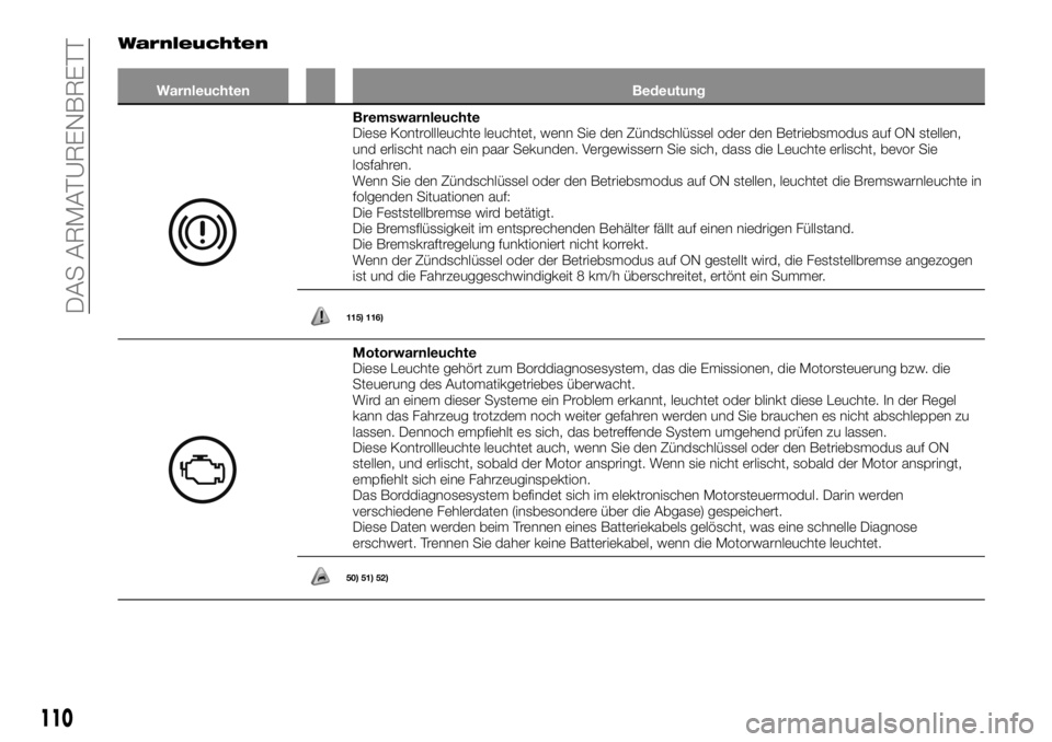 FIAT FULLBACK 2017  Betriebsanleitung (in German) Warnleuchten
Warnleuchten Bedeutung
Bremswarnleuchte
Diese Kontrollleuchte leuchtet, wenn Sie den Zündschlüssel oder den Betriebsmodus auf ON stellen,
und erlischt nach ein paar Sekunden. Vergewisse
