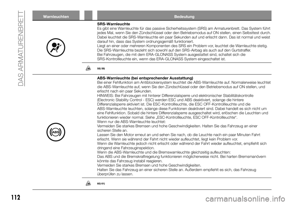 FIAT FULLBACK 2017  Betriebsanleitung (in German) Warnleuchten Bedeutung
SRS-Warnleuchte
Es gibt eine Warnleuchte für das passive Sicherheitssystem (SRS) am Armaturenbrett. Das System führt
jedes Mal, wenn Sie den Zündschlüssel oder den Betriebsm