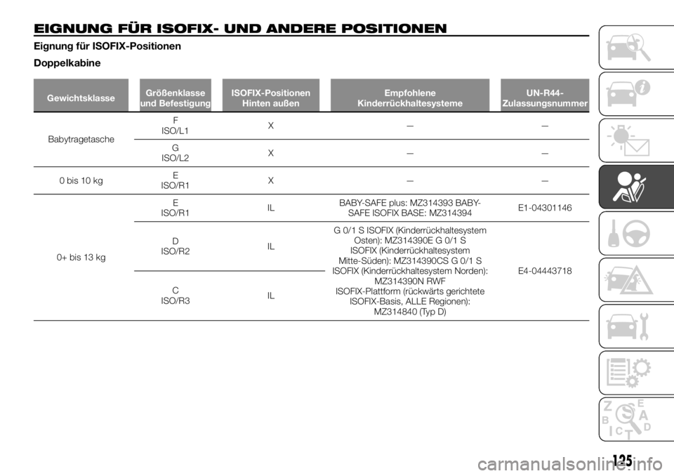 FIAT FULLBACK 2017  Betriebsanleitung (in German) EIGNUNG FÜR ISOFIX- UND ANDERE POSITIONEN
Eignung für ISOFIX-Positionen
Doppelkabine
GewichtsklasseGrößenklasse
und BefestigungISOFIX-Positionen
Hinten außenEmpfohlene
KinderrückhaltesystemeUN-R