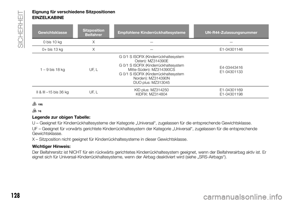FIAT FULLBACK 2017  Betriebsanleitung (in German) Eignung für verschiedene Sitzpositionen
EINZELKABINE
GewichtsklasseSitzposition
BeifahrerEmpfohlene Kinderrückhaltesysteme UN-R44-Zulassungsnummer
0 bis 10 kg X — —
0+ bis 13 kg X — E1-0430114
