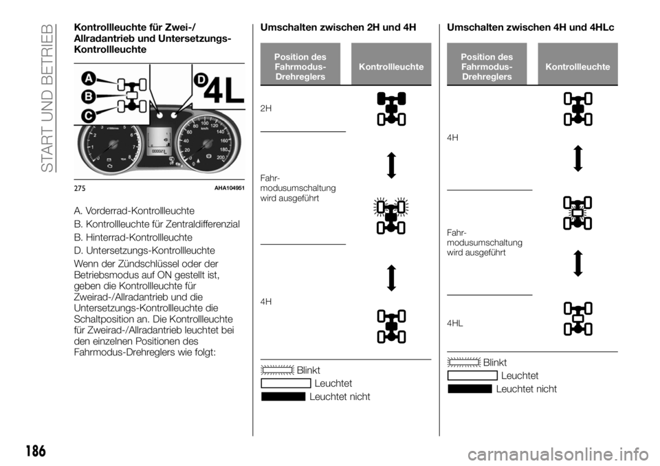 FIAT FULLBACK 2017  Betriebsanleitung (in German) Kontrollleuchte für Zwei-/
Allradantrieb und Untersetzungs-
Kontrollleuchte
A. Vorderrad-Kontrollleuchte
B. Kontrollleuchte für Zentraldifferenzial
B. Hinterrad-Kontrollleuchte
D. Untersetzungs-Kont