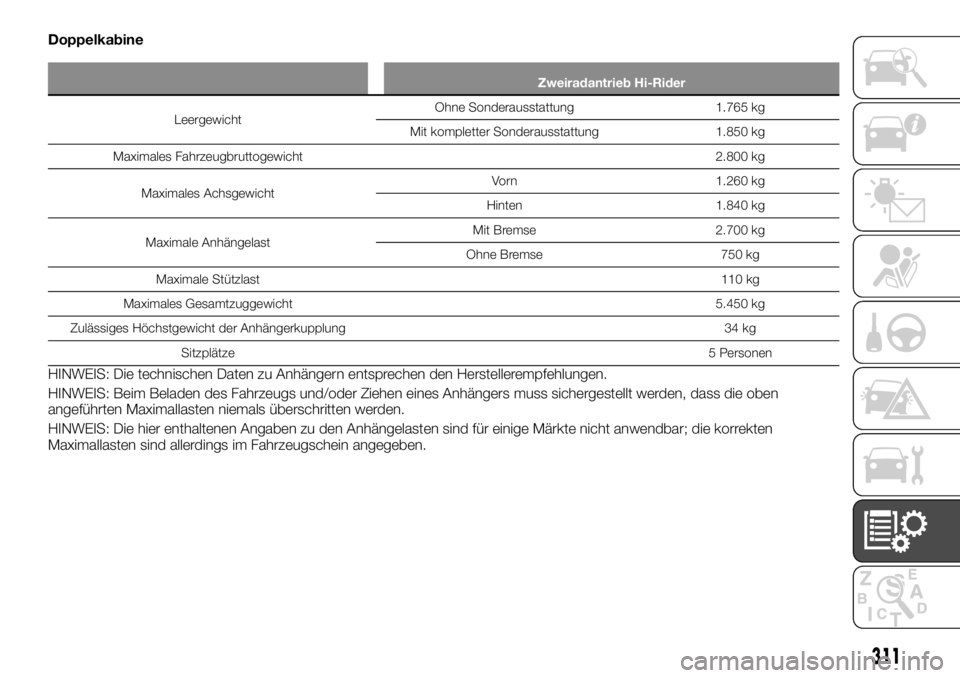 FIAT FULLBACK 2017  Betriebsanleitung (in German) Doppelkabine
Zweiradantrieb Hi-Rider
LeergewichtOhne Sonderausstattung 1.765 kg
Mit kompletter Sonderausstattung 1.850 kg
Maximales Fahrzeugbruttogewicht2.800 kg
Maximales AchsgewichtVorn 1.260 kg
Hin